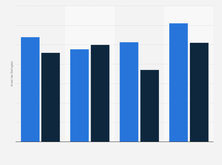 Statistik: Anteil der Kinder und Jugendlichen, die sich durch die schulischen Anforderungen belastet fühlen, in Deutschland nach Alter und Geschlecht im Jahr 2018