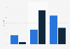Beziehungsstatus im Freundeskreis von Singles und Paaren 2011
