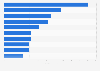Unique Visitors von Filesharingseiten im Januar 2012