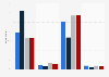 U.S. public opinion on the right reaction if Israel attacks Iran 2012