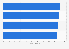 California real estate: average sales to listing price ratio