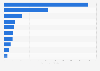 The richest U.S. presidents by net worth in 2010