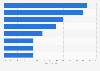 Reasons for U.S. consumers to attend happy hours at bars/restaurants as of March 2014