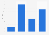 Genutztes Format beim mobilen Lesen von E-Mails in Deutschland 2011
