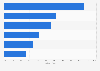 Art der mobil gelesenen E-Mails in Deutschland 2011