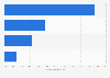 Nutzung von Suchfunktionen durch Online-Shops in Deutschland 2011