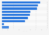 Probleme bei der Nutzung von Online-Werbung durch Unternehmen in China 2011