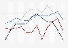 Hotel occupancy rate by region worldwide January - December 2011