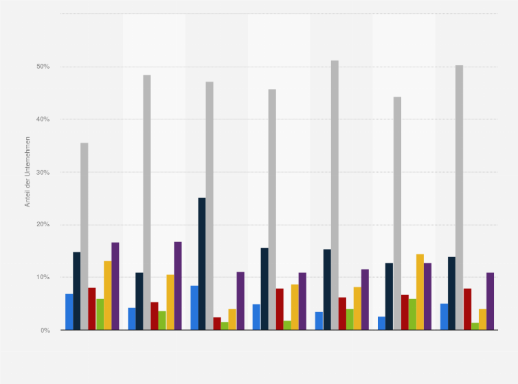 Statistik: Planung kleiner und mittelständischer Unternehmen in China zur Entwicklung ihrer Werbeausgaben in den nächsten zwölf Monaten im Jahr 2011 nach Werbeträgern