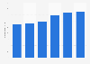 Medco Health Solutions' total prescriptions 2006-2011