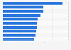 Most popular users on Pinterest as of July 2013