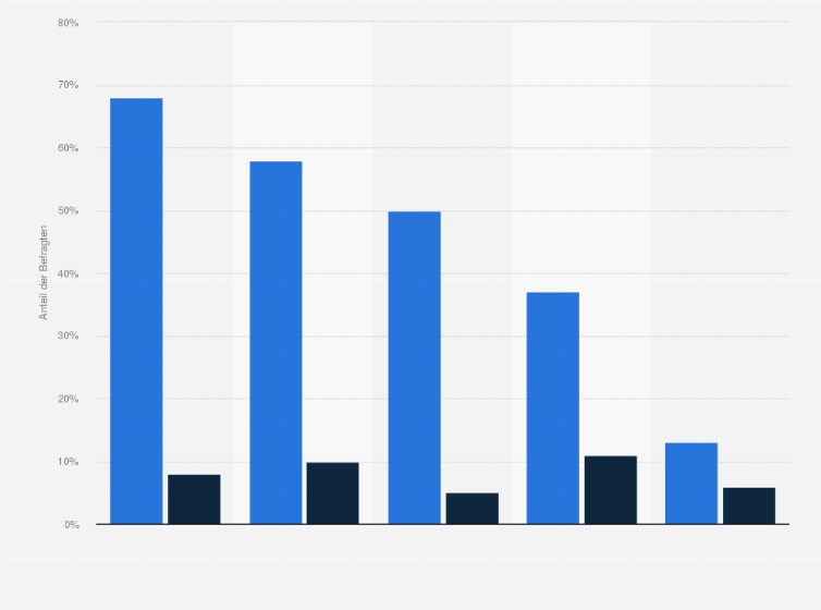 Statistik: Besitz und geplante Anschaffung von internetfähigen Endgeräten im Jahr 2013