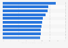 Top 10 states for high-tech business in the U.S. in 2008