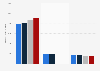 Covidien's revenue by business segment 2011-2014