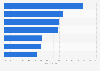 U.S. caregivers of veterans: type of help given 2010