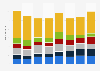 China smartphone vendor shipments 2014-2016
