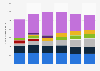 Smartphone shipments by vendor worldwide 2014-2017