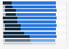 Attitude on choosing men over women when jobs are scarce in selected countries in 2010