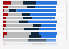 Perception of life quality of men and women in selected countries in 2010