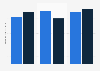 Global insulin market distribution 2006 and 2011 by segment