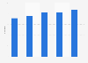 Total carcass weight of worldwide U.S. lamb imports and exports from 2015 to 2019 (in million pounds)