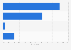 Public opinion on Obamas'