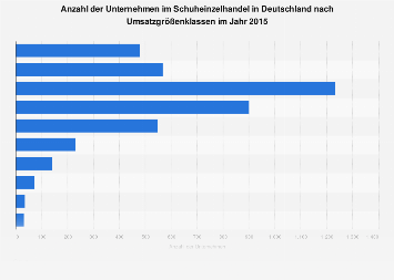 Die DAX 30 Marktkapitalisierung ergibt sich hierbei aus der Multiplikation des aktuellen Aktienkurses der jeweiligen Gesellschaft und der Gesamtzahl der vom Unternehmen herausgegeben.
