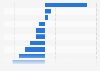 Registrierungsquote von Social Media Plattformen in 2011 im Vergleich zu 2008