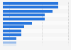 Bad experiences of Americans on vacation 2012