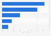 U.S. Sports fans' opinions on the best sports championship of 2011