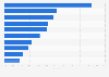 Nutzung von Software-Downloads in ausgewählten EU-Ländern 2011