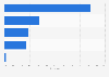 Results of the Kansas Republican Caucuses