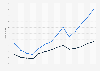 Value of international U.S. travel service trade 2000-2013