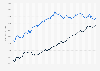 Value of international U.S. travel service trade 2017-2018