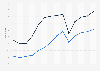 Value of international U.S. transportation service trade 2000-2013