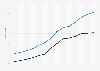 Value of international U.S. private service trade 2000-2013