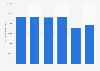 Shipment value of non-impact printers in the U.S. 20102011