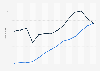 Value of international U.S. government service trade 2000-2013