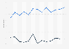 U.S. public opinion on Israel and the Palestinian Authority 2000-2012