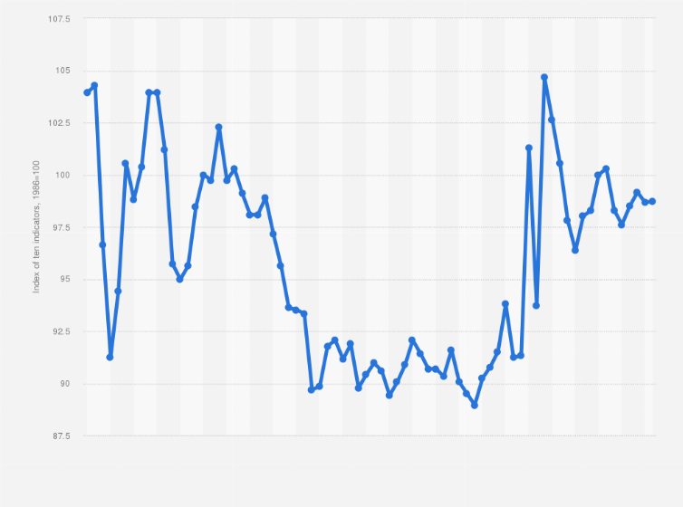 https://cdn.statcdn.com/Statistic/220000/220353-blank-754.png