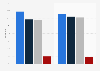 Results of the Alabama and Mississippi Republican primaries
