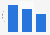 Espresso machines: U.S. market share in 2010