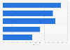Europe: most popular online retail categories 2011