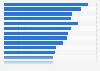 Index of Dependence on Government in the U.S. 1980-2010