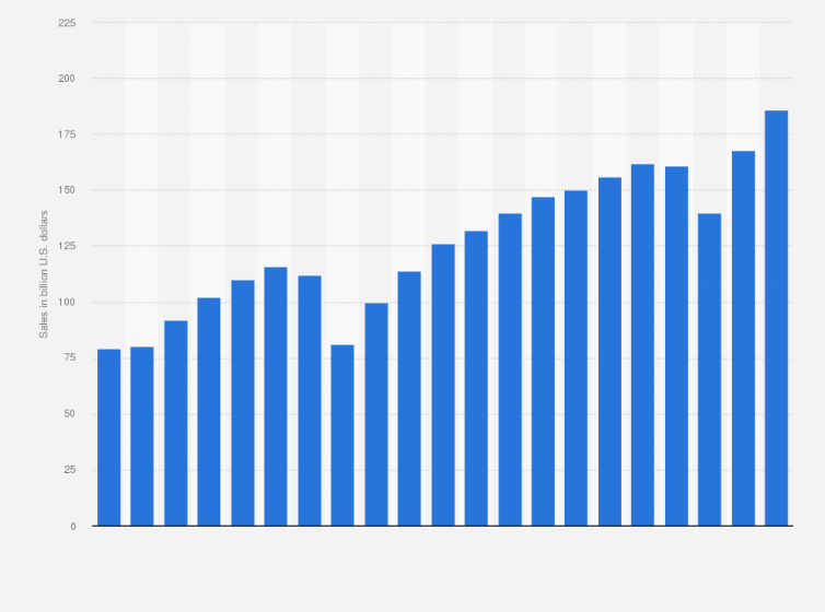 staffing and recruiting industry sales u s 2017 statistic baron hr staffing