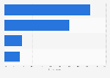 Results of the Illinois Republican primary