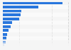Election 2012 - super PAC spending against candidates by state