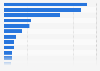 Arrests in the U.S. for federal public-order offenses 2014, by type