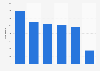 Number of suspects arrested by U.S. DEA agents 2014, by type of drug