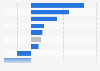 Ad spend growth in Russia 2014, by medium